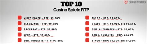casino auszahlungsrate|Casinos mit hoher Gewinnchance Beste .